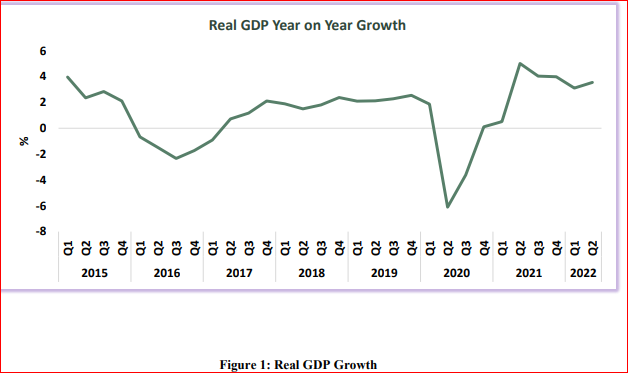 GDP